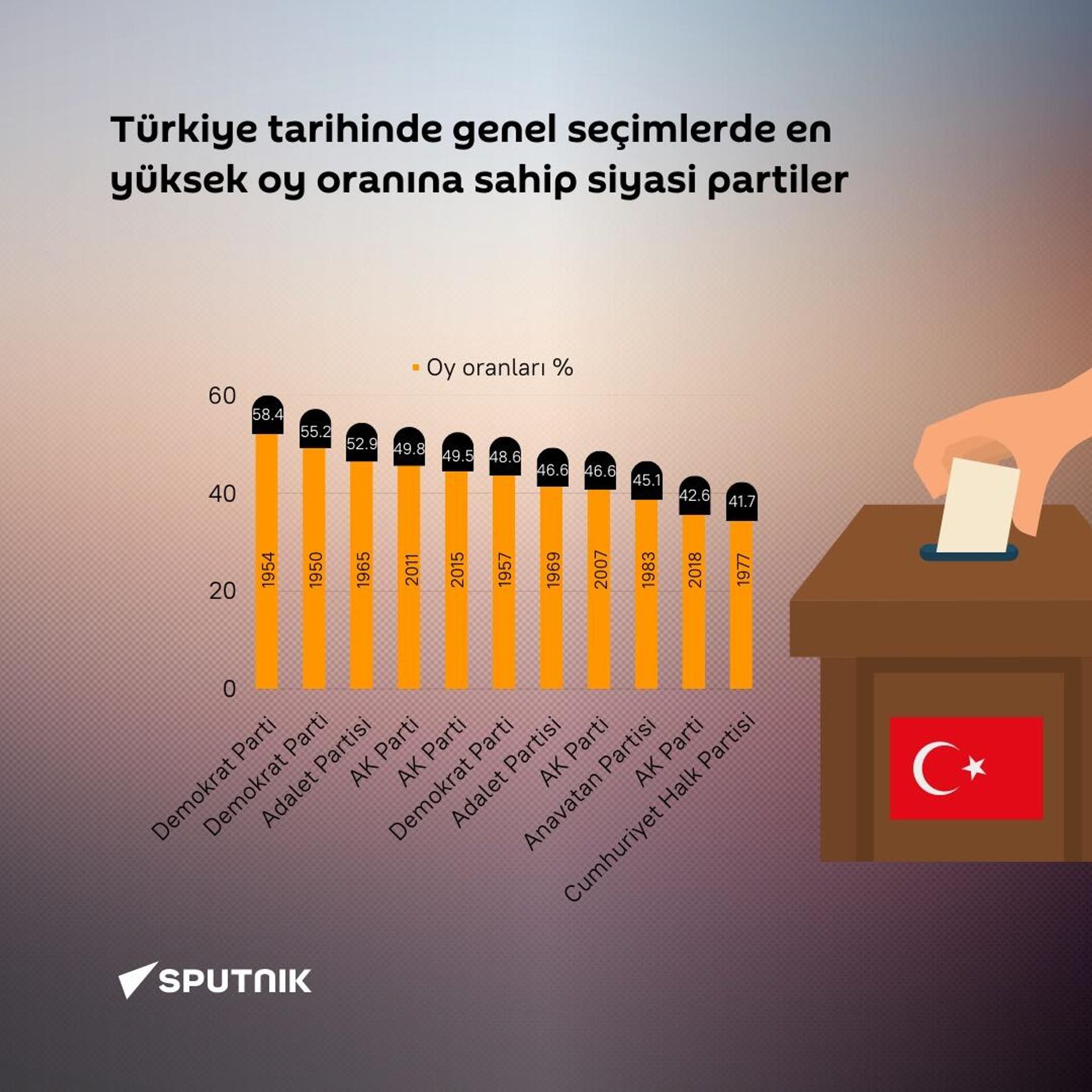 D Hondt Sistemi Nedir Sputnik T Rkiye