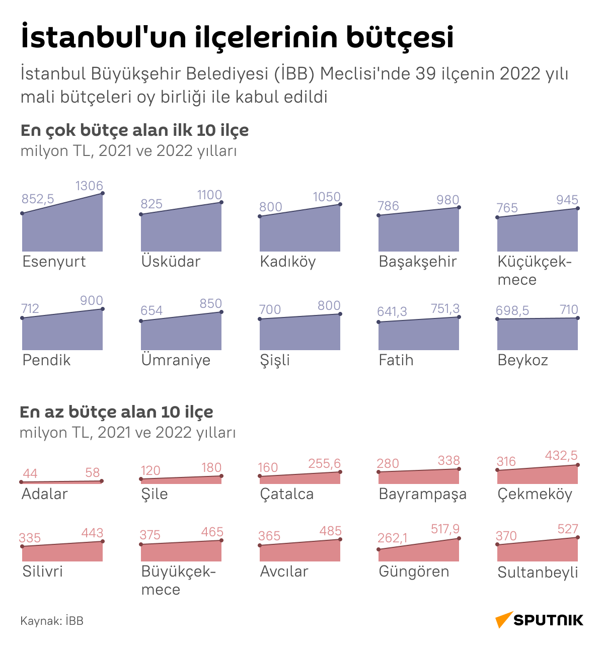 İnfografik - Sputnik Türkiye