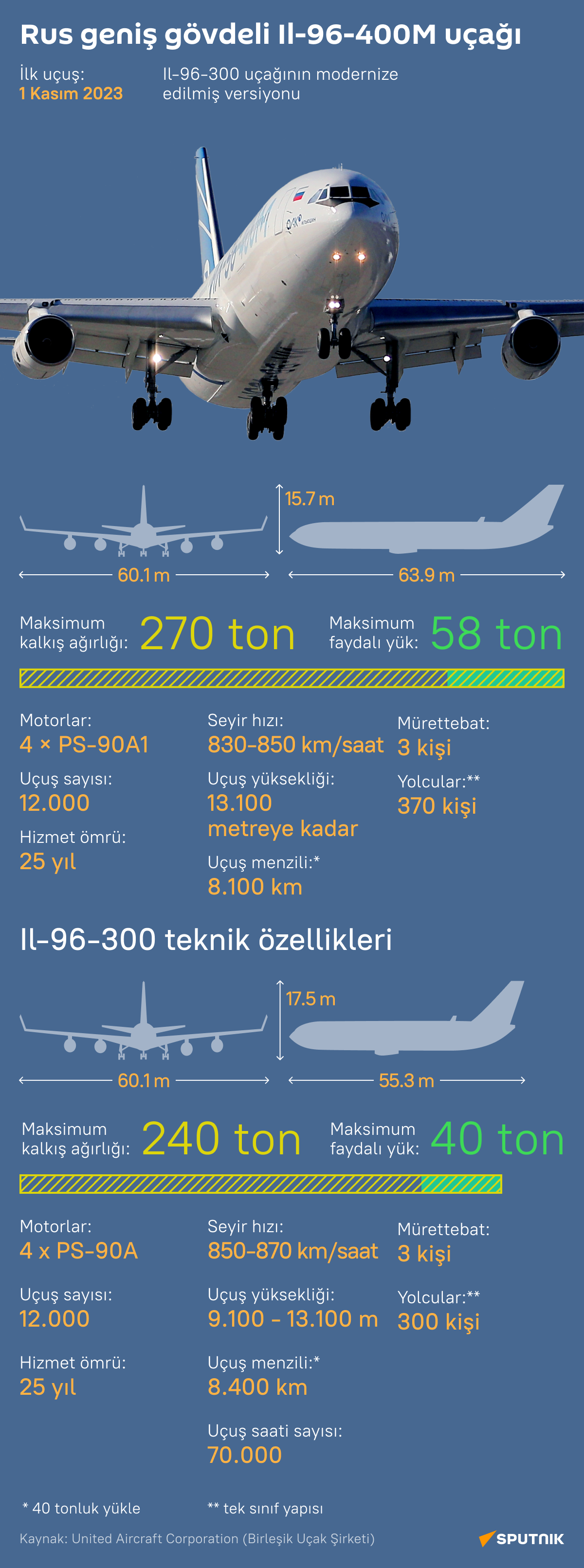 İlk uçuşunu yapan Rus İl-96-400M uçağının özellikleri nelerdir? - Sputnik Türkiye