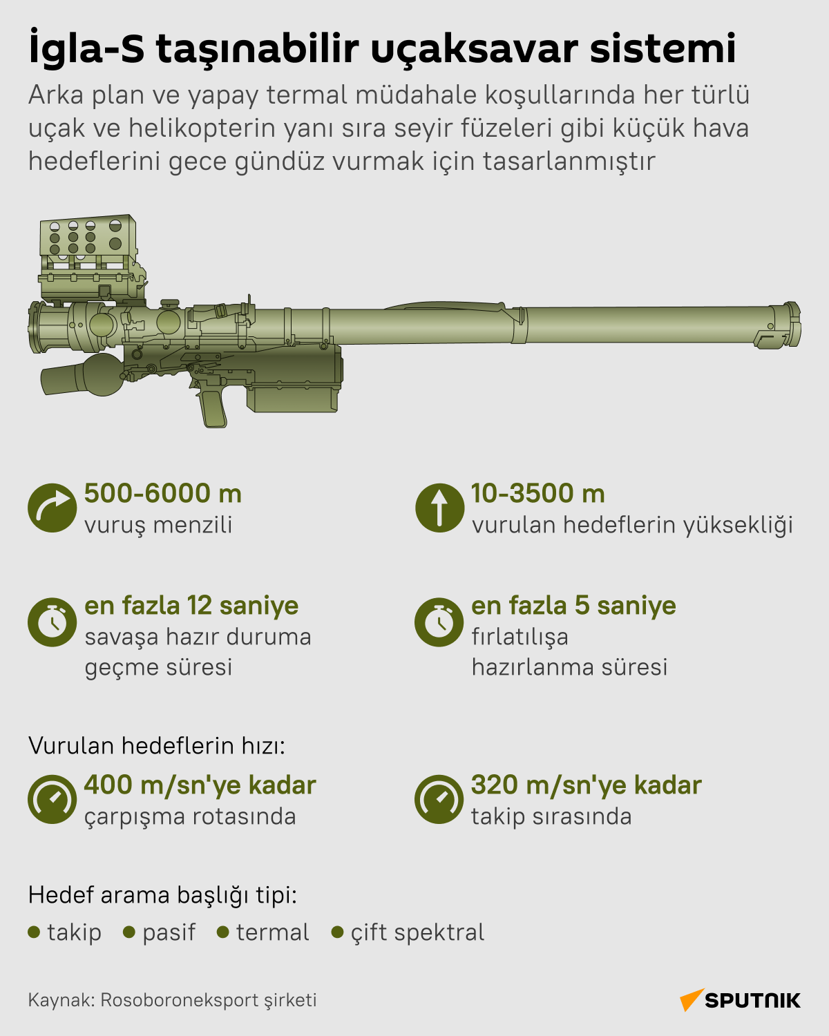 Rus İgla-S taşınabilir uçaksavar sisteminin teknik özelikleri nedir? infografik - Sputnik Türkiye