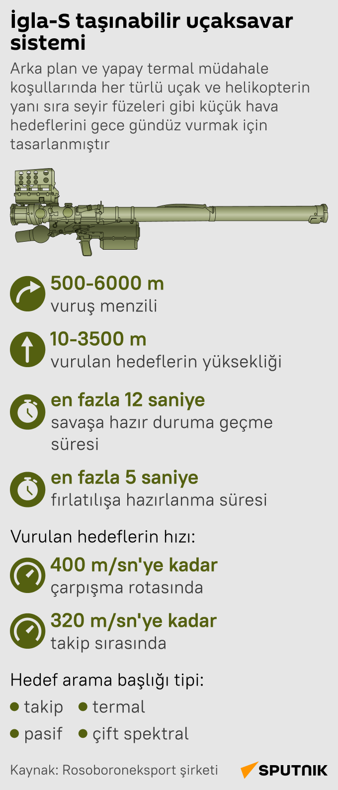  Rus İgla-S taşınabilir uçaksavar sisteminin teknik özelikleri nedir? infografik - Sputnik Türkiye