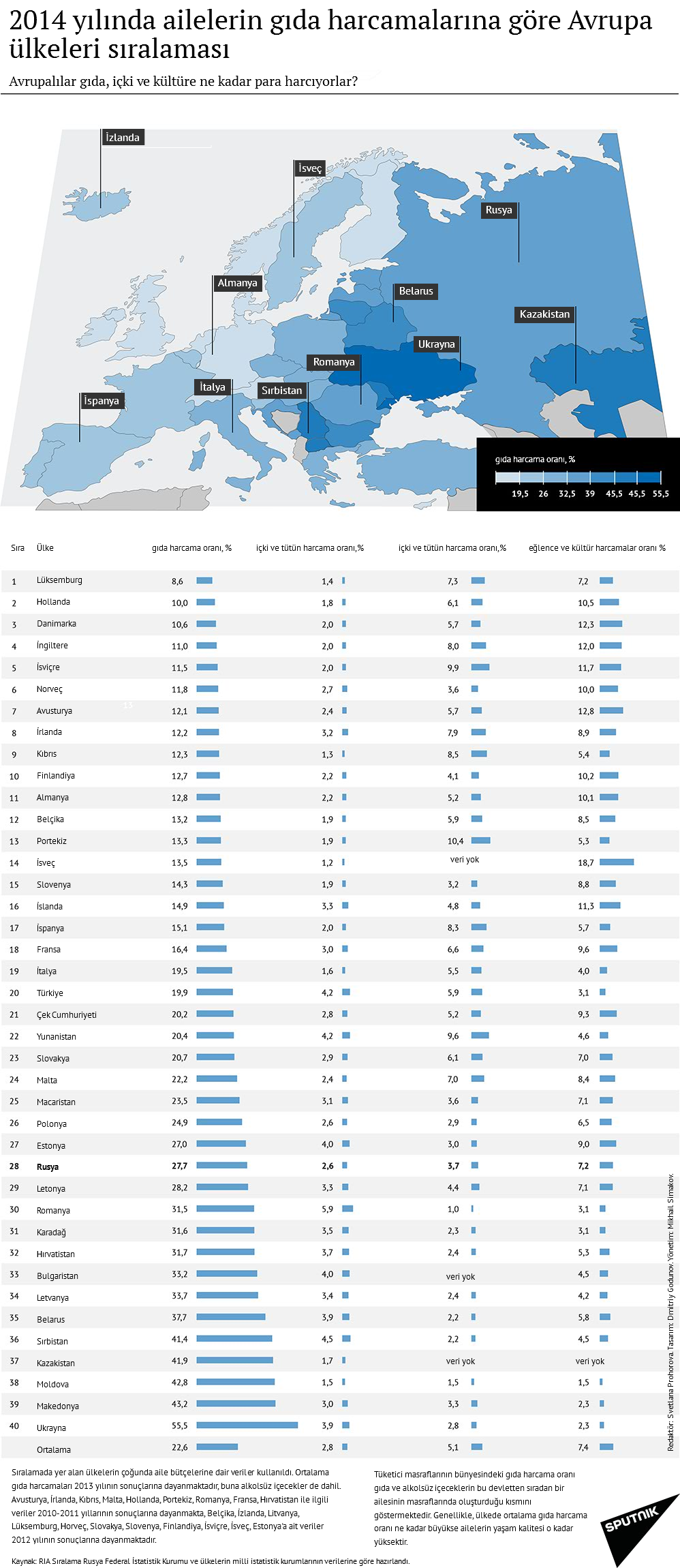 Рейтинг риа новости. Рейтинг стран. Рейтинг стран Европы по доле рас. Рейтинг европейских стран. Затраты на продукты по странам Европы.