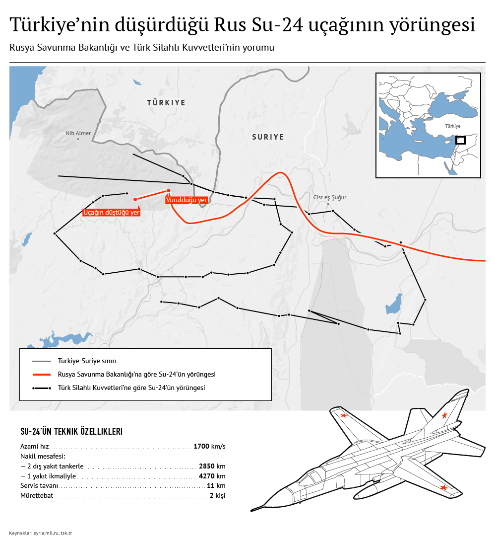Türkiye’nin düşürdüğü Rus Su-24 uçağının yörüngesi. - Sputnik Türkiye