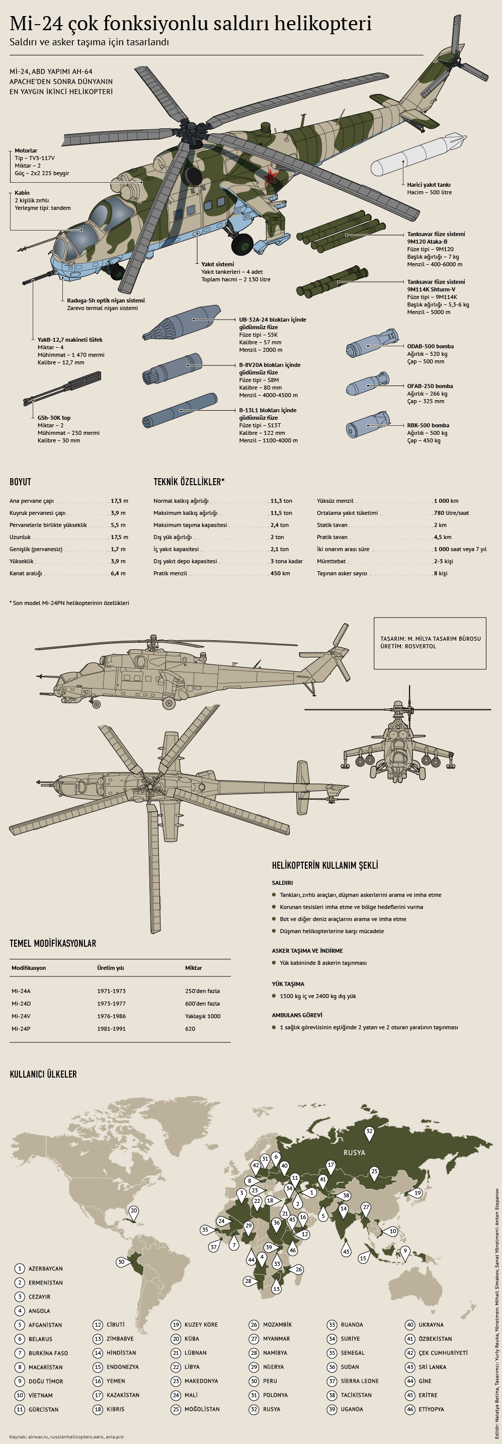 Mi-24 çok fonksiyonlu saldırı helikopteri - Sputnik Türkiye
