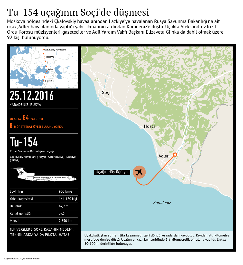Tu-154 uçak kazası. - Sputnik Türkiye