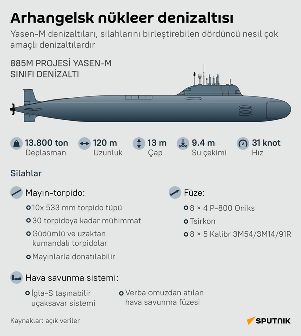 Rus 4. nesil Arhangelsk nükleer denizaltısı, suya indirildi   - Sputnik Türkiye