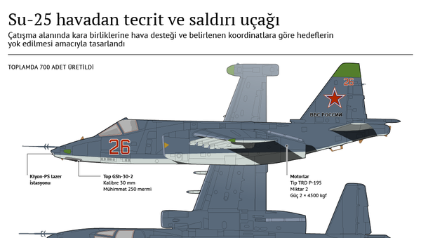 Su-25 ön bölge uçağı - Sputnik Türkiye