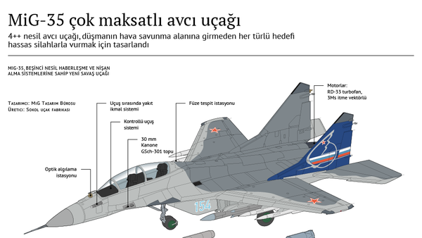 MiG-35 çok maksatlı avcı uçağı - Sputnik Türkiye