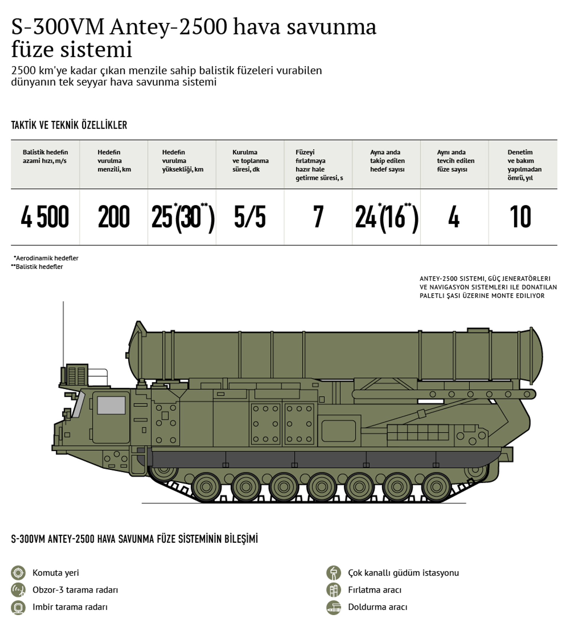 Сравнение с 300. ЗРК С-300 чертежи. ЗРК С-300 ТТХ. С-300 зенитный ракетный комплекс характеристики. С-300 ракетный комплекс характеристики дальность стрельбы.