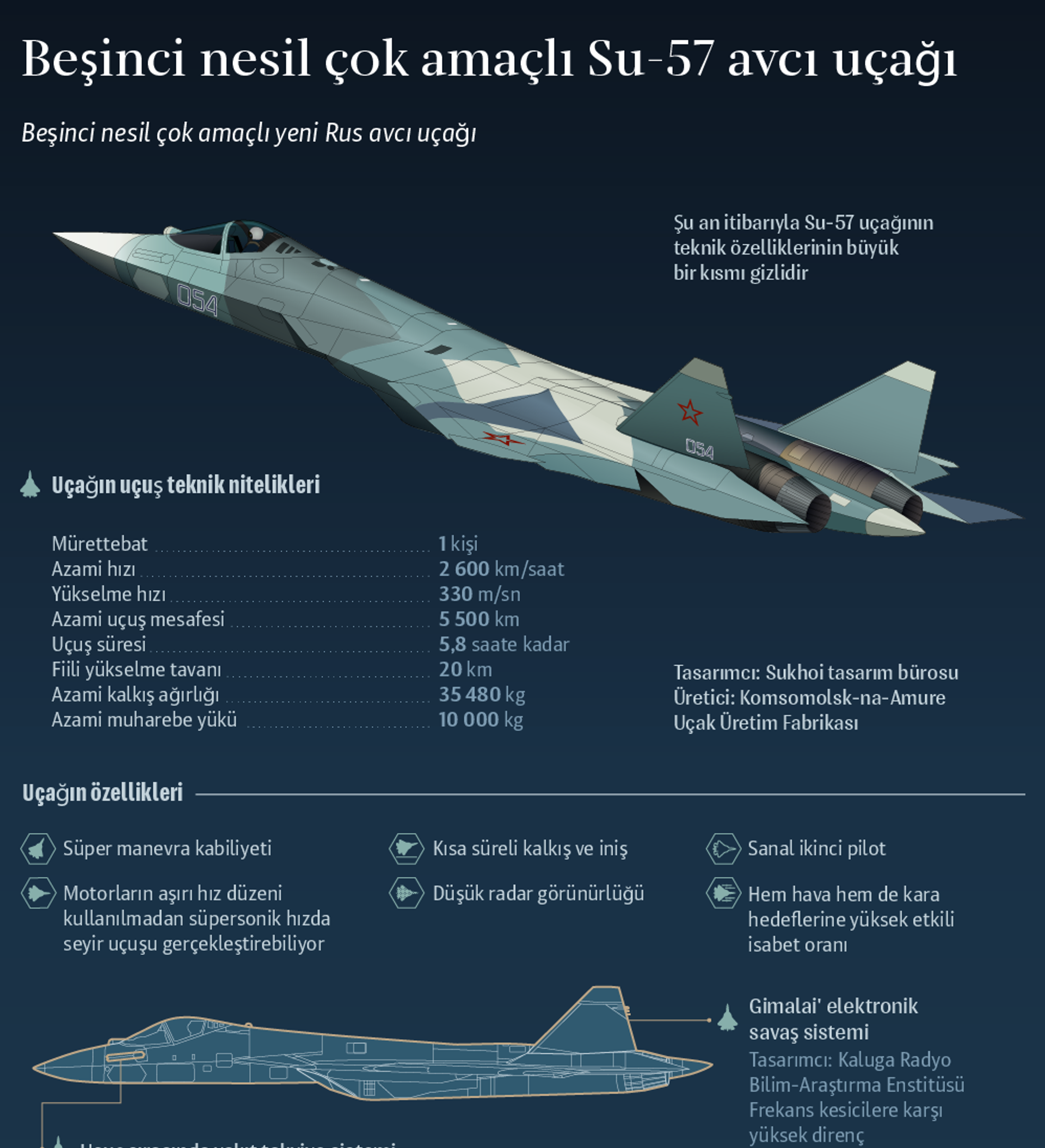 Скорость т 50. Самолёт Су-57 характеристики. Т-50 истребитель скорость. Скорость самолета Су 57 максимальная скорость полета. Самолет пак фа т-50 характеристики.