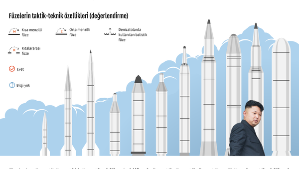 Kuzey Kore'nin füzeleri nereye kadar ulaşabilir? - Sputnik Türkiye